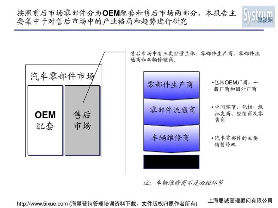 汽车零部件行业研究ppt课件_第5页