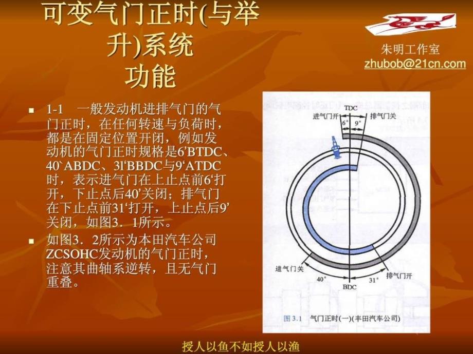 汽车新技术配置3可变气门正时系统ppt课件_第3页