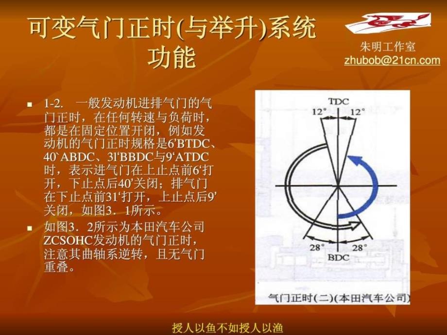 汽车新技术配置3可变气门正时系统ppt课件_第4页