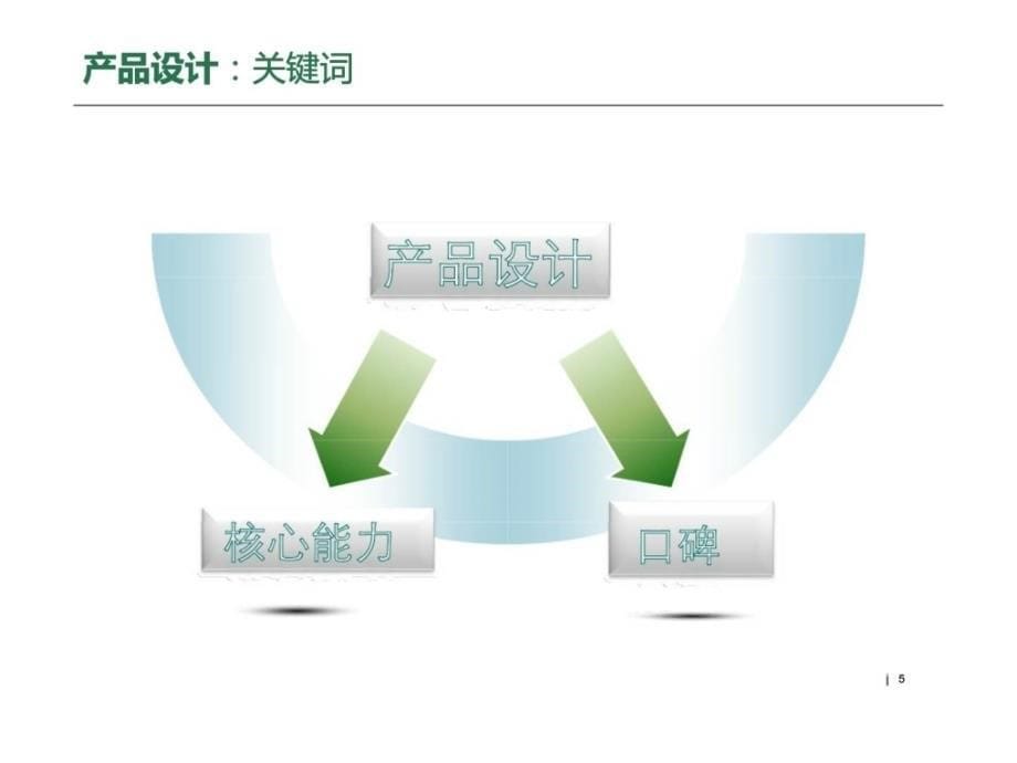 让产品自己召唤人马化腾内部讲座ppt课件_第5页