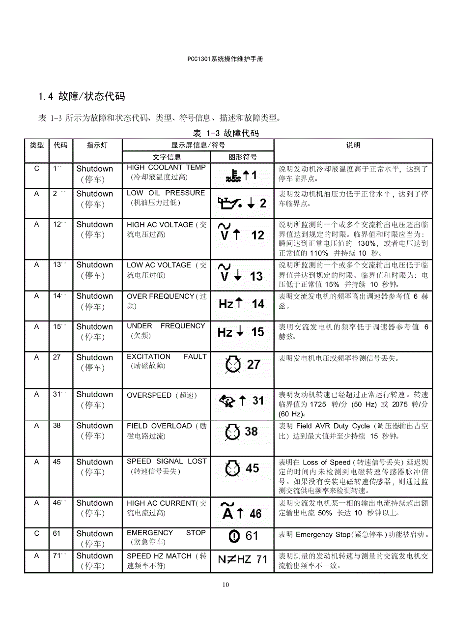 柴油机pcc1301故障状态代码表_第1页
