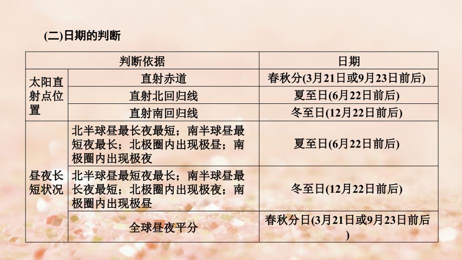 2018高考地理大二轮复习第1篇技能2时空定位能力课件_第4页