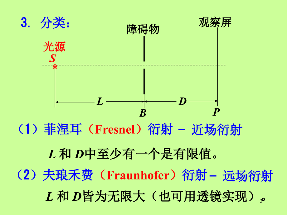 _04.光的衍射_第3页