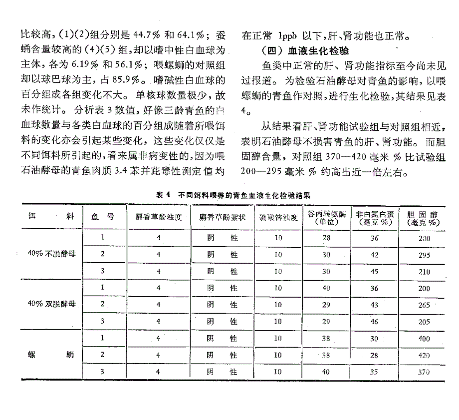 饵料与青鱼的血液指标_第3页