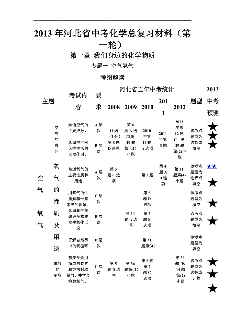 2013年河北省中考化学总复习1_第1页