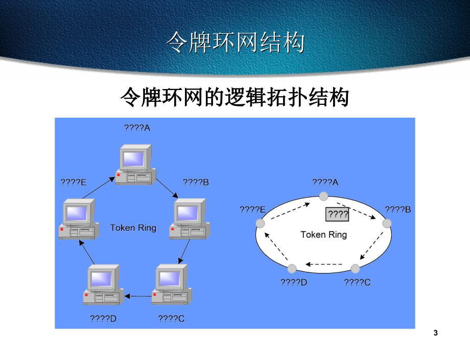 数据链路层_令牌环_第3页