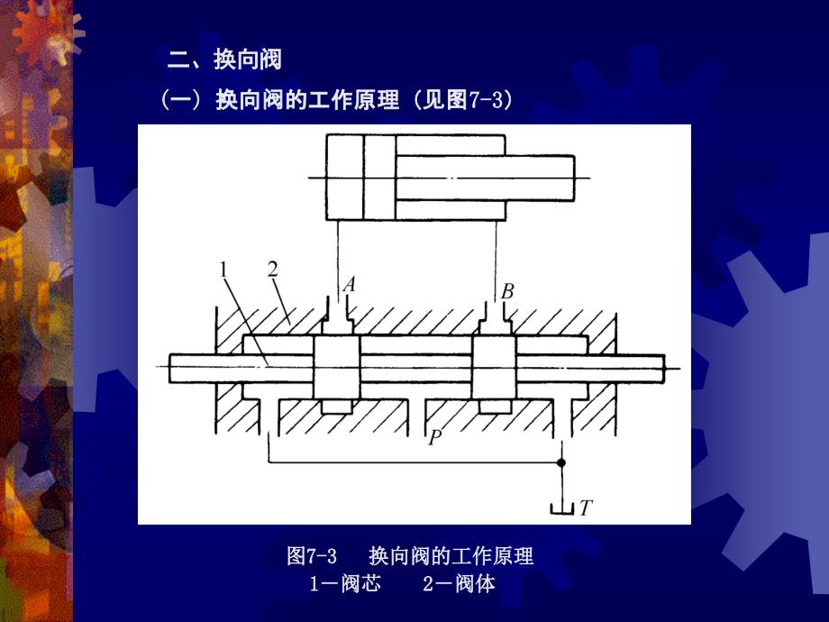 《机械工程学》第07章液压控制阀_第4页