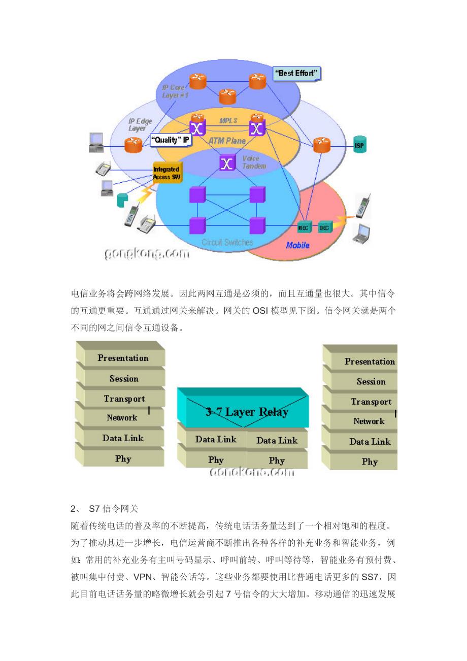 七号信令网关及凌华解决方案_第2页