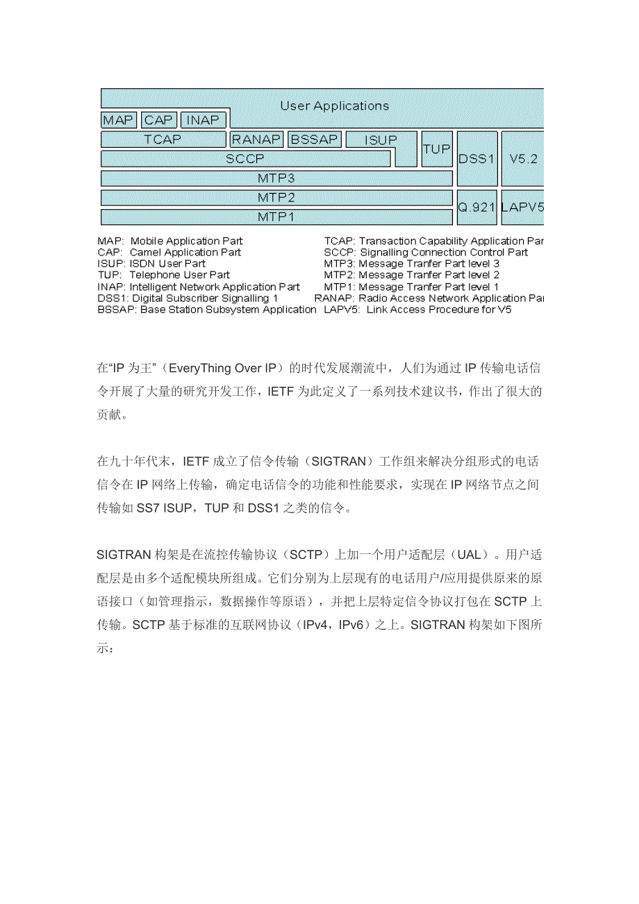 七号信令网关及凌华解决方案_第4页