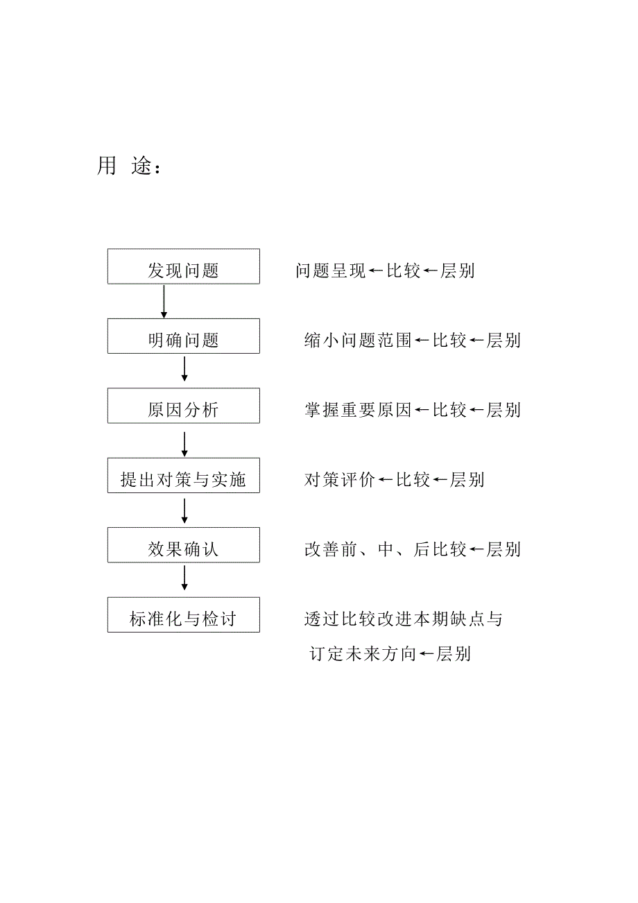 QC应用手法_第4页