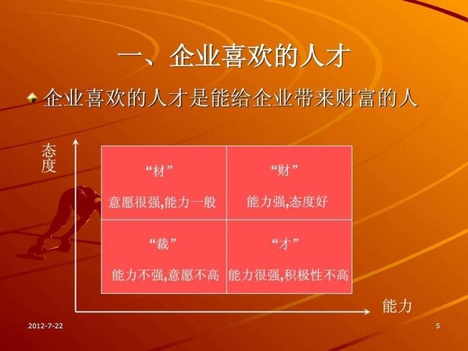 现场管理培训ppt课件_第5页