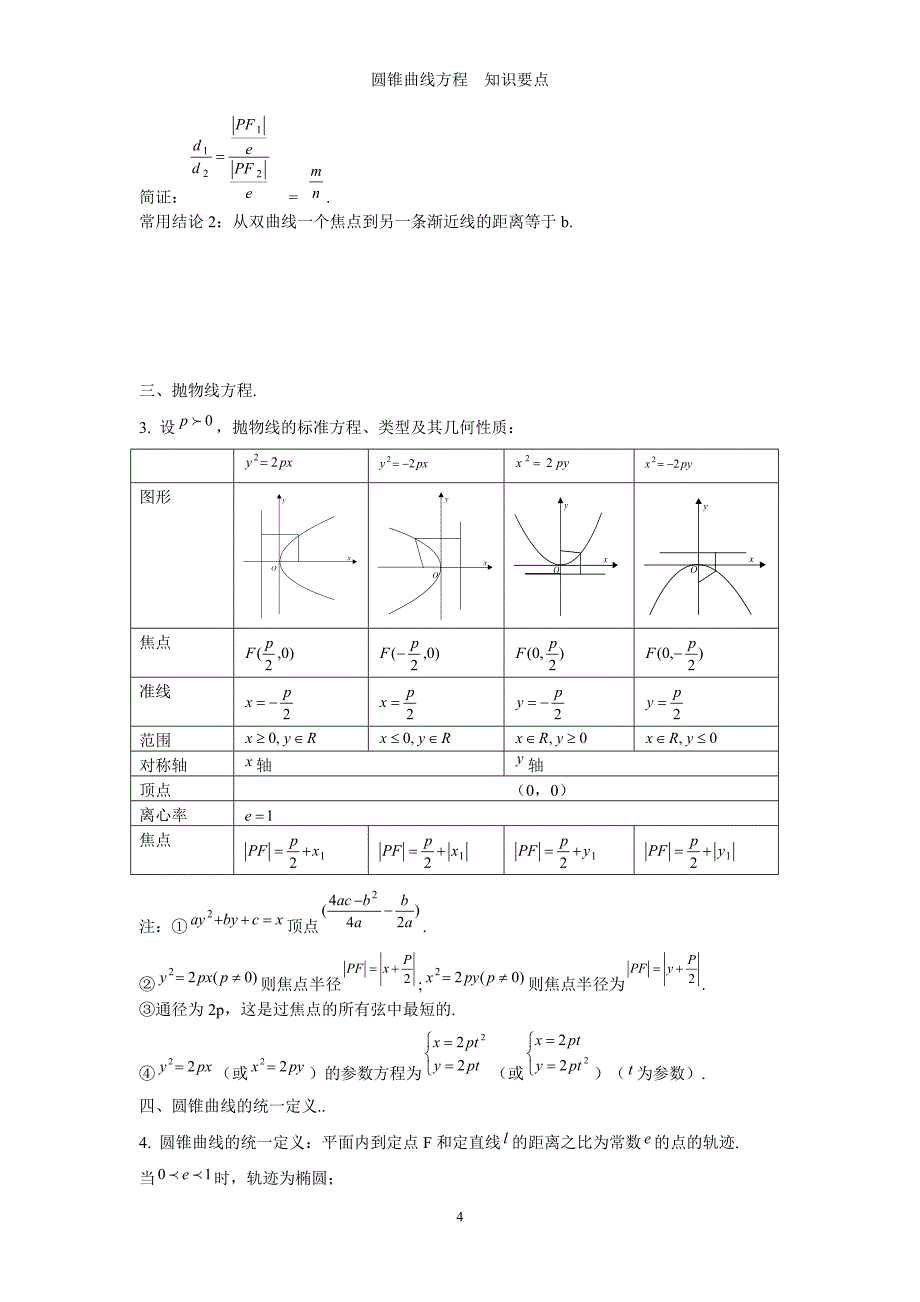 圆锥曲线方程知识要点_第4页