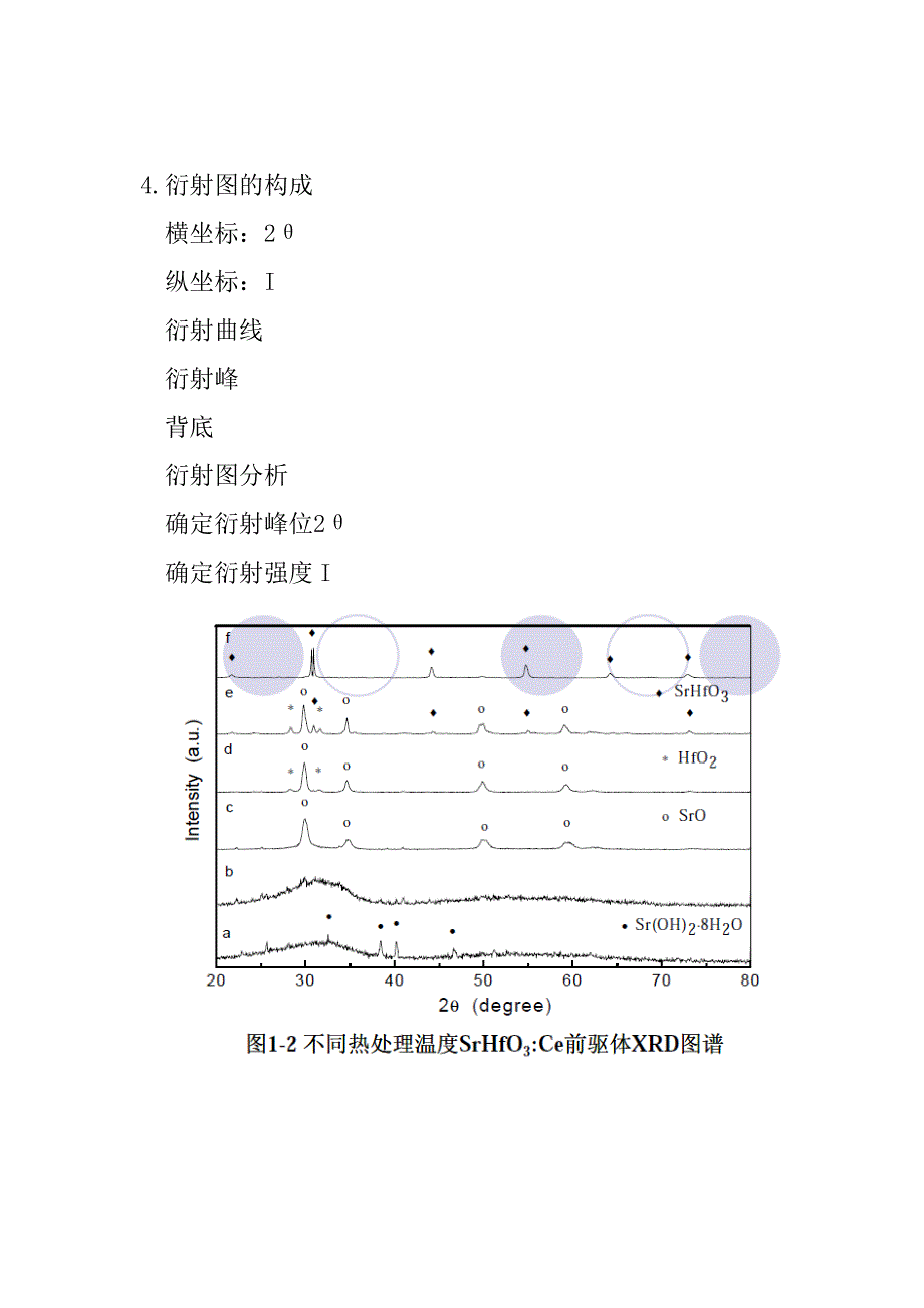 哈工大x射线衍射_第3页