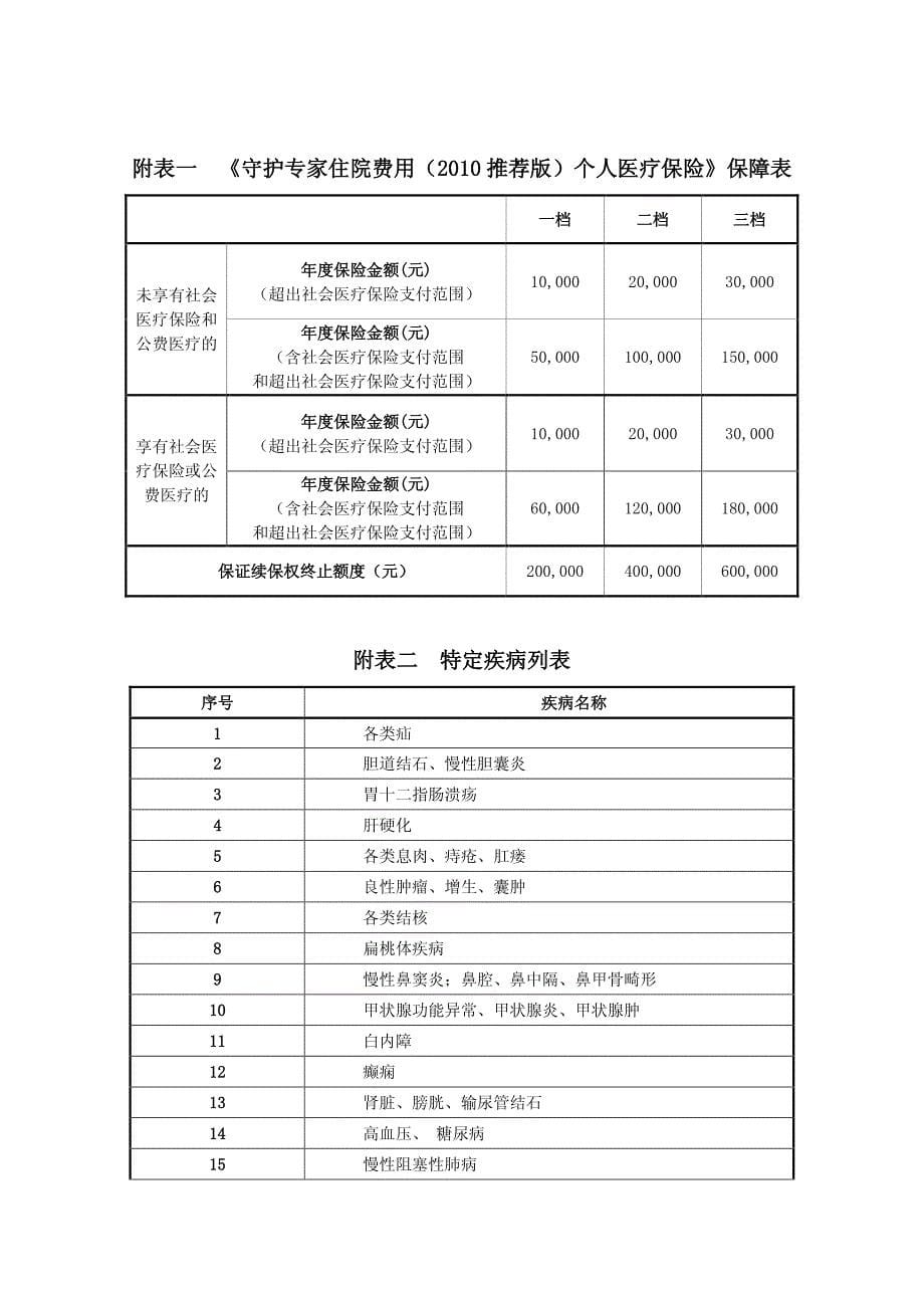 《守护专家住院费用(2010推荐版)个人医疗保险》责任条款_第5页