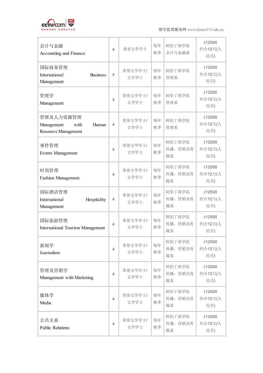 罗伯特戈登大学管理学本科_第5页