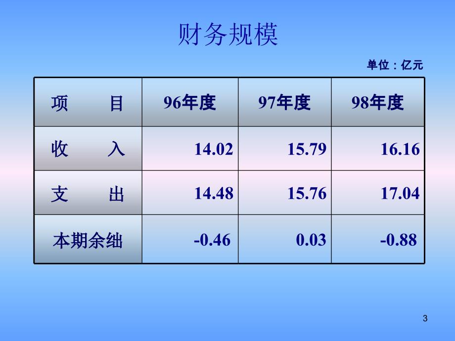 国立高雄应用科技大学财务_第3页