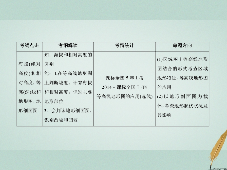 2019届高考地理一轮复习第一部分自然地理第一章行星地球1_2等高线地形图与地形剖面图课件新人教版_第3页