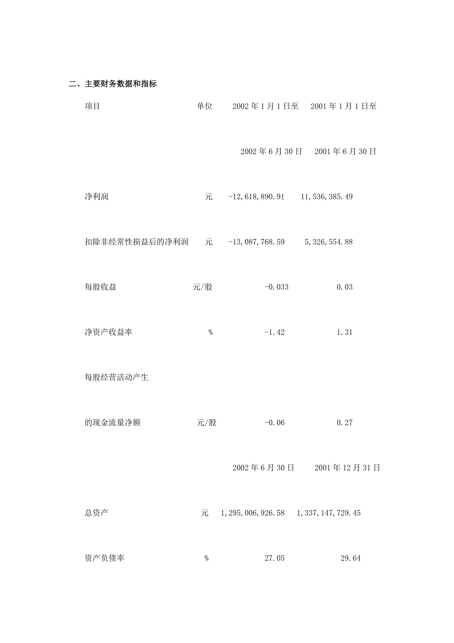 XX有色金属建设股份有限公司2002年半年度报告摘要_第2页