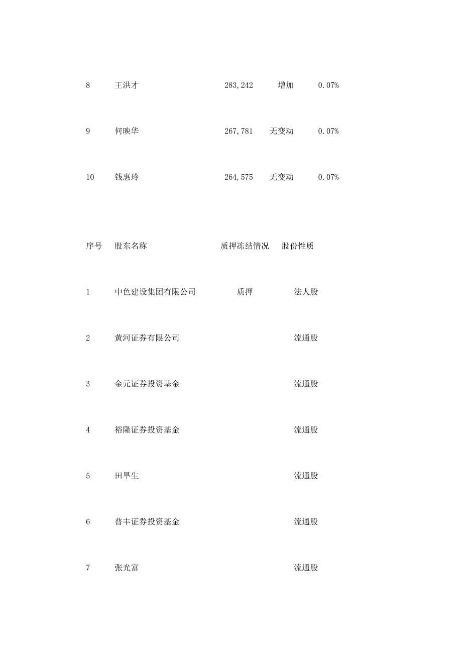 XX有色金属建设股份有限公司2002年半年度报告摘要_第5页