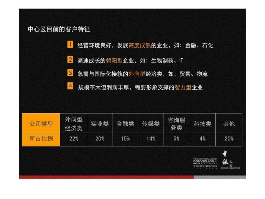 深圳cbd中银大厦广告推广策略ppt课件_第5页