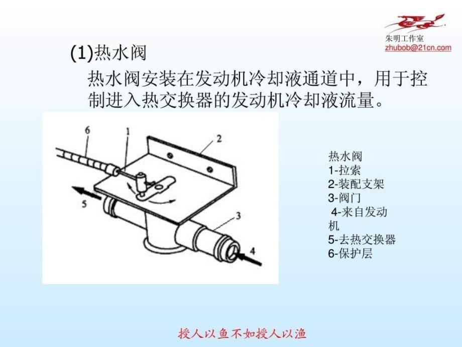 汽车空调构造与维修7供暖与通风系统_1ppt课件_第5页