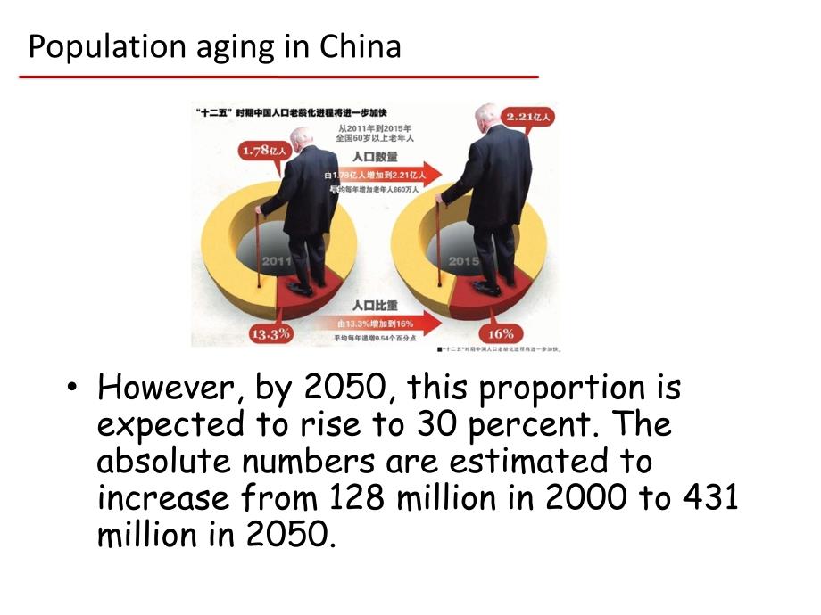 人口老龄化--ppt模板---同济大学_第4页