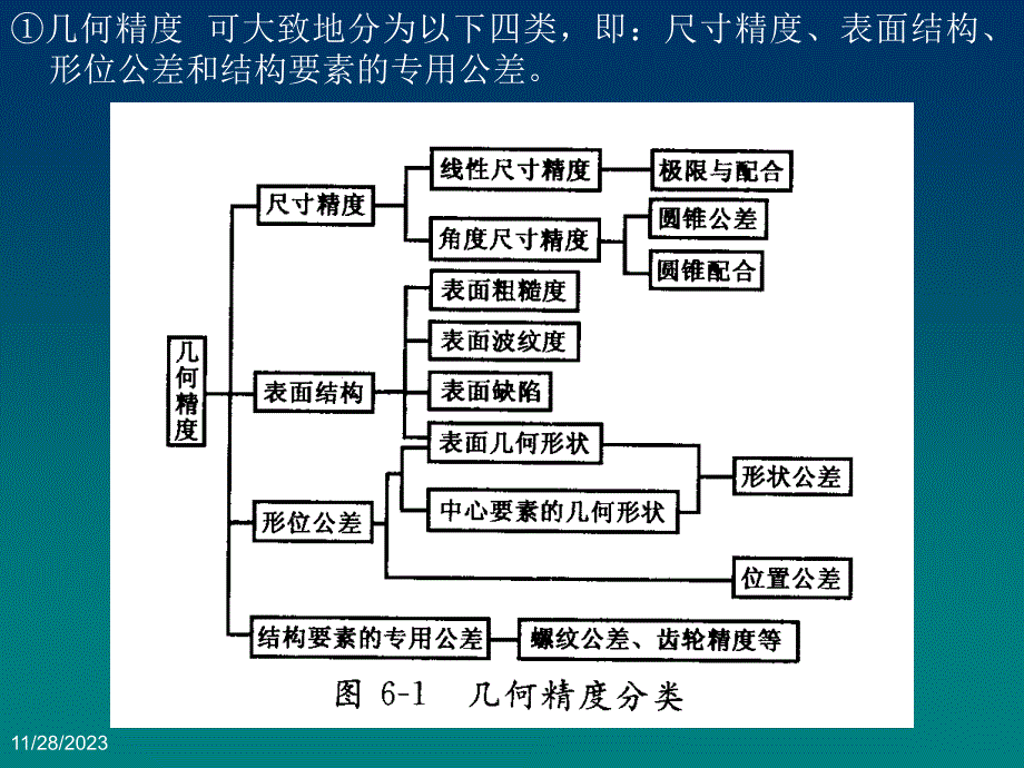 尺寸及技术要求的表示法_第3页