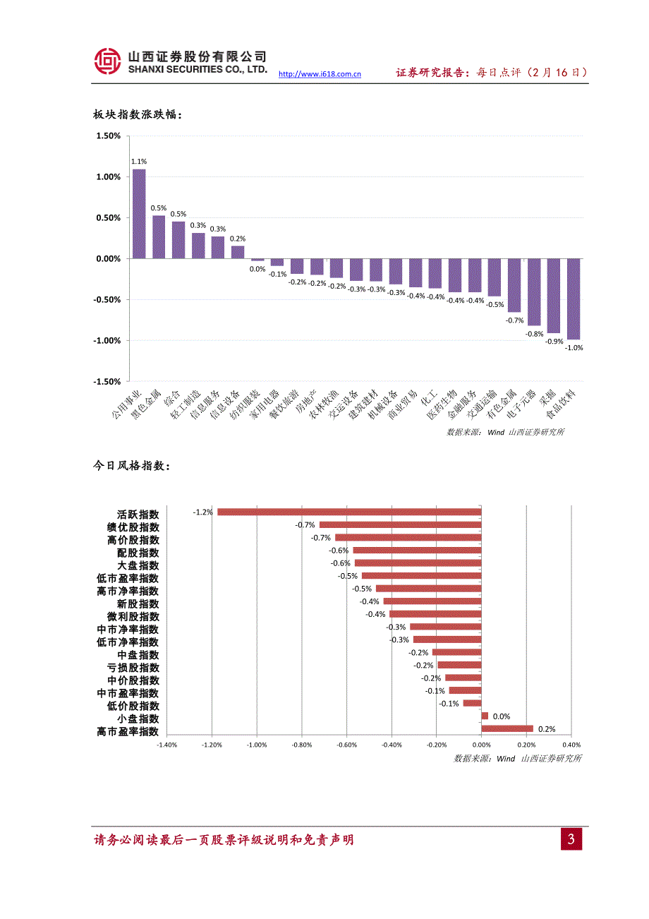 午后股指跳水,两市收十字星--2012年2月16日._第3页