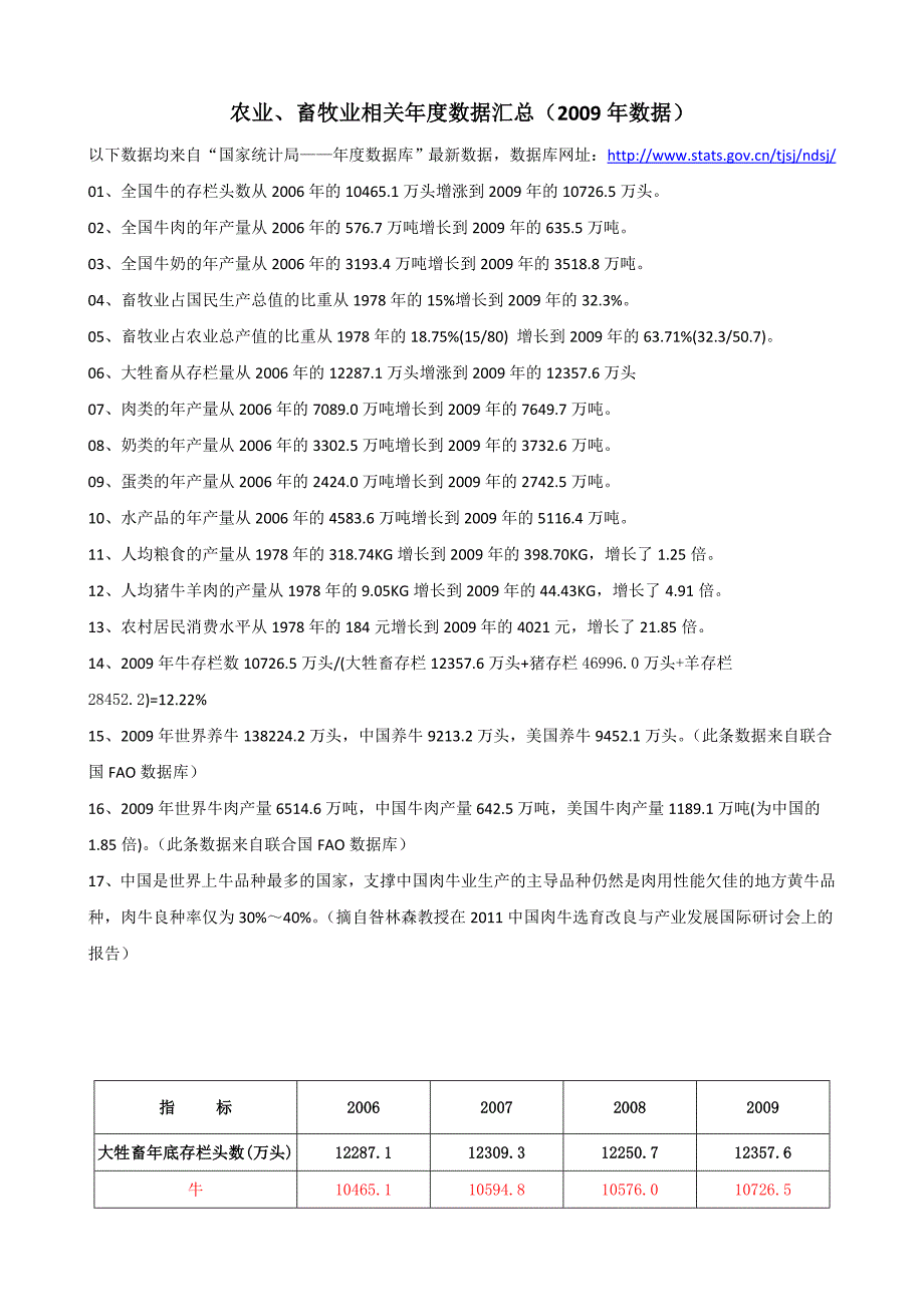 到2009年农业、畜牧业相关年度数据汇总_第1页