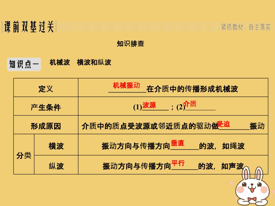 2019版高考物理总复习选考部分机械振动机械波光电磁波相对论简介基础课2机械波课件_第2页