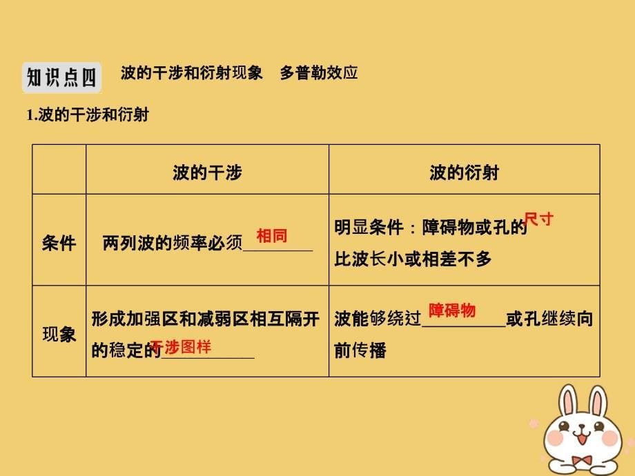 2019版高考物理总复习选考部分机械振动机械波光电磁波相对论简介基础课2机械波课件_第5页