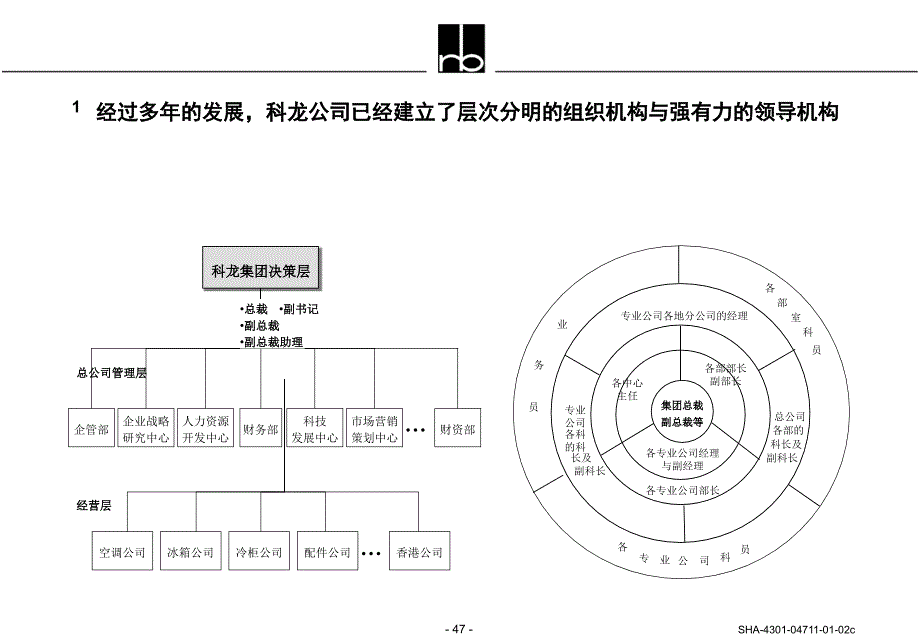 现有组织机构和管理体系远远落后于市场和竞争的需要_第3页