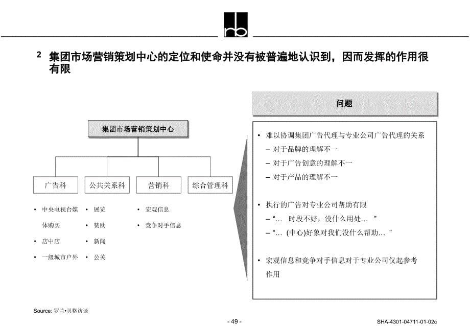 现有组织机构和管理体系远远落后于市场和竞争的需要_第5页