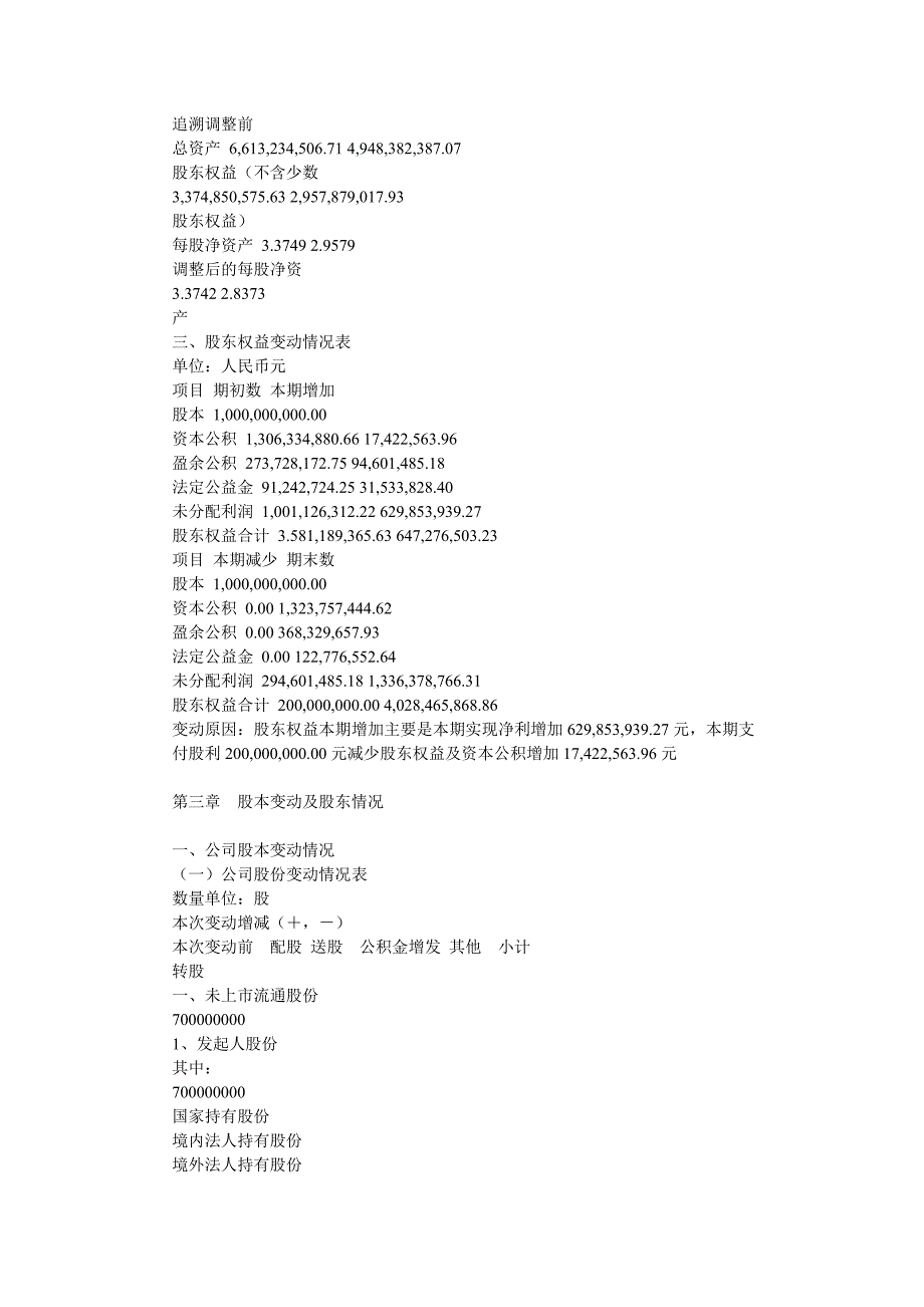 XX汽车股份有限公司2003年年度报告_第4页