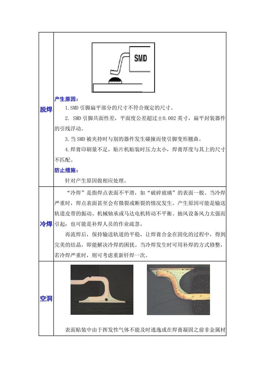 再流焊常见缺陷及对策之修改版.doc_第5页