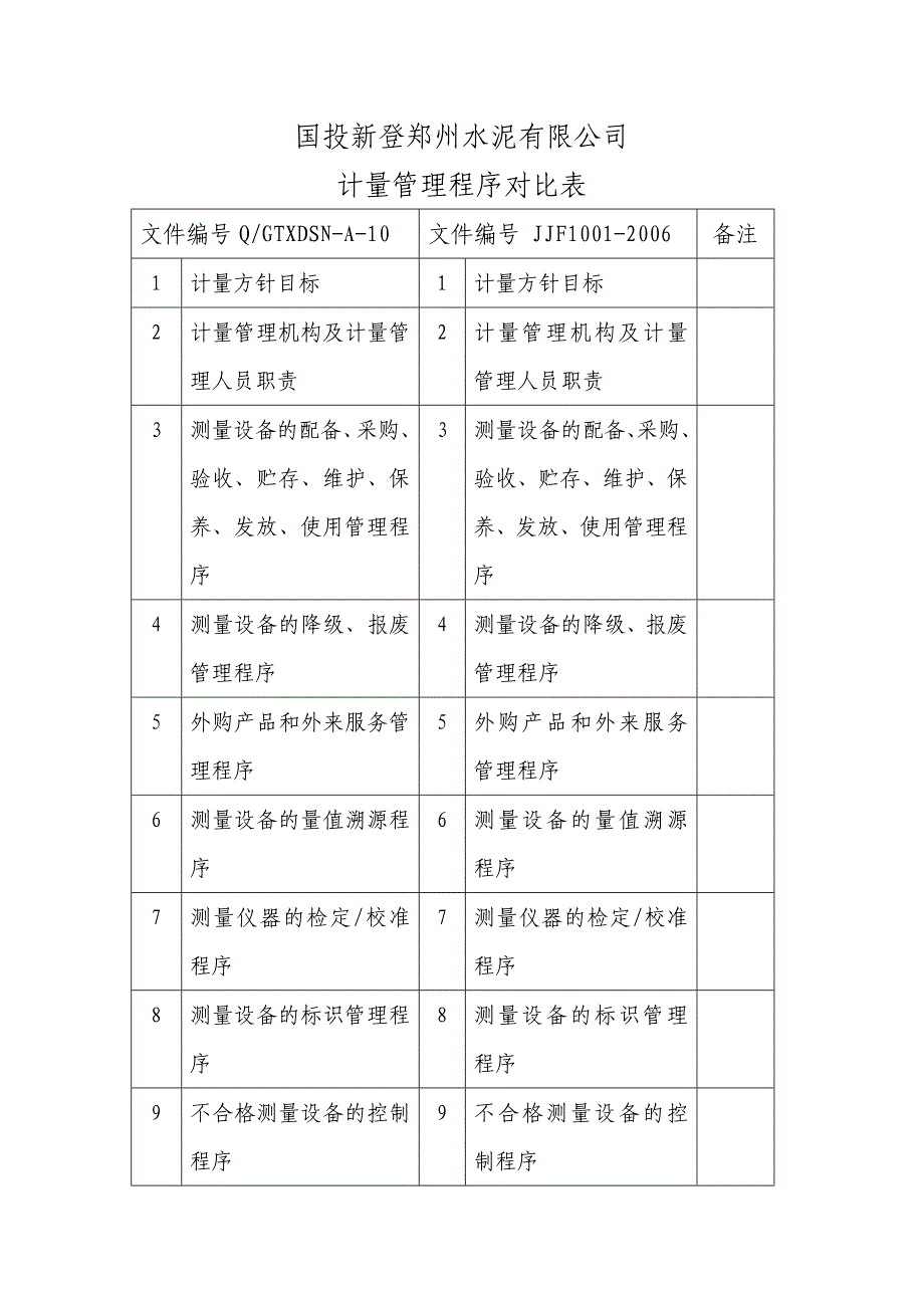 计量管理程序对比表_第1页