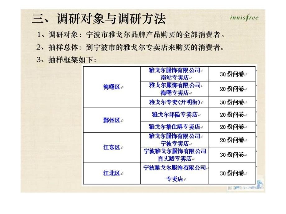 雅戈尔品牌认知调研方案ppt课件_第4页