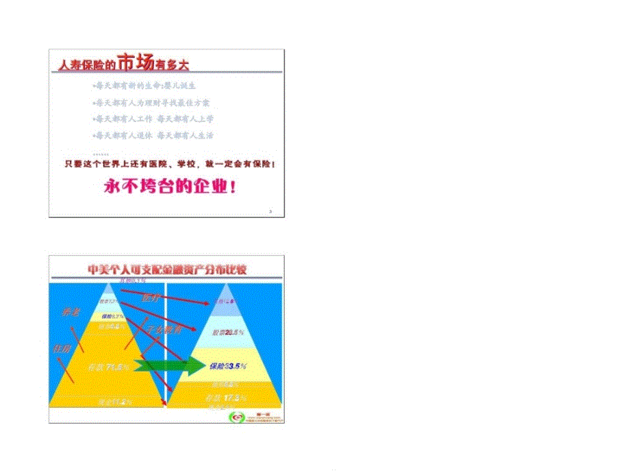 2011新版创说会课件国寿版行业公司体制_第2页