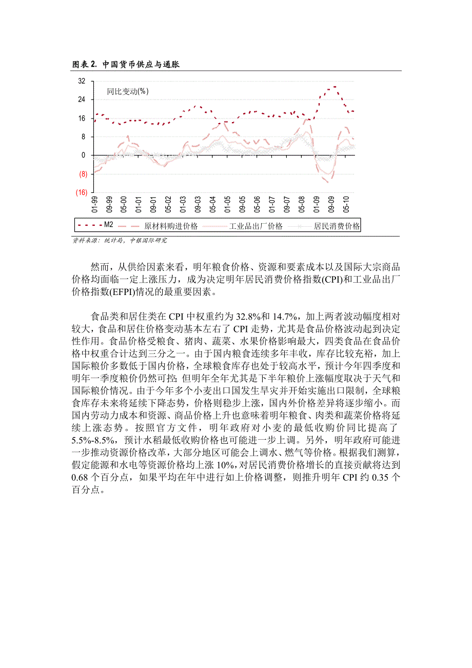 2011年物价形势分析报告_第2页