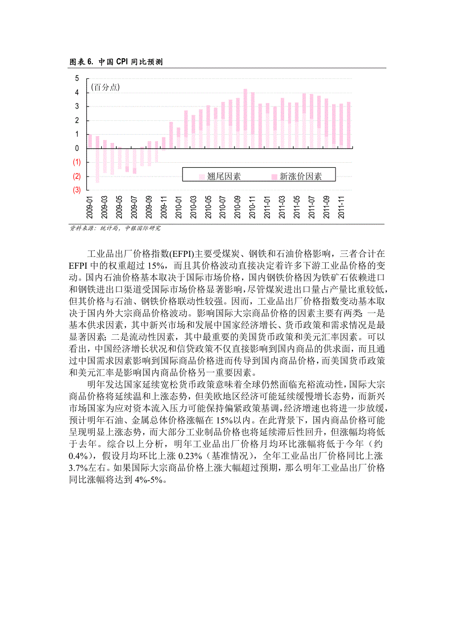 2011年物价形势分析报告_第4页