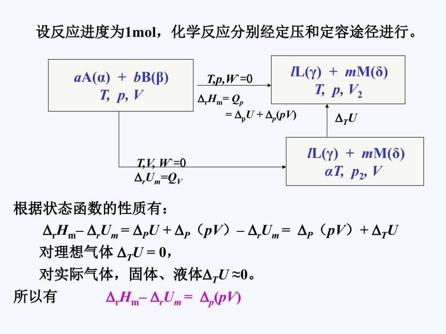 第3章热化学精品_第5页