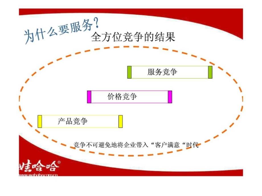 树立优秀的服务意识ppt课件_第3页