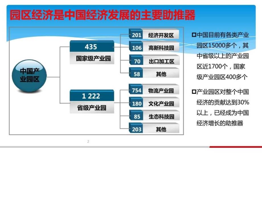 2016最新智慧园区解决ppt课件_第2页