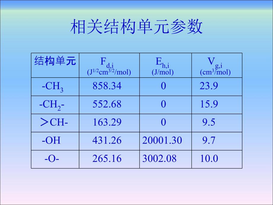 新型分离技术第2章习题解答_第4页