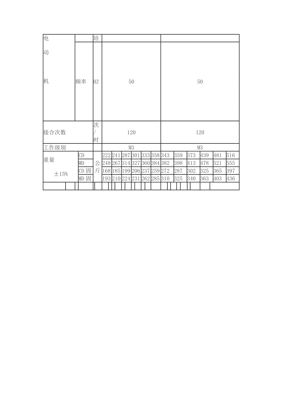 电葫芦技术参数_第4页