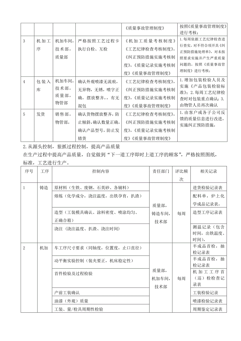 2011年下半年质量管理工作计划_第2页