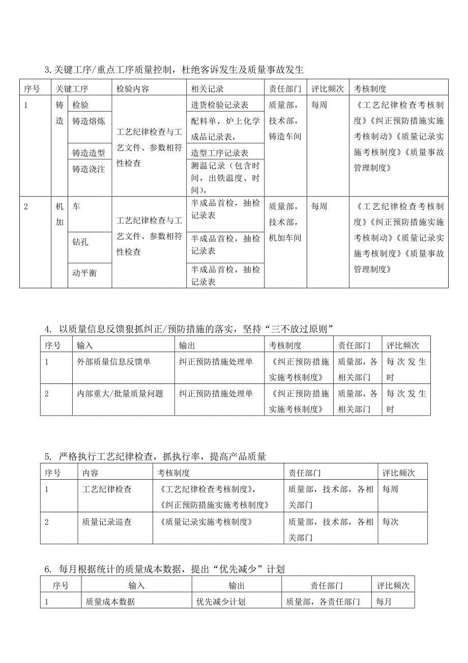 2011年下半年质量管理工作计划_第3页