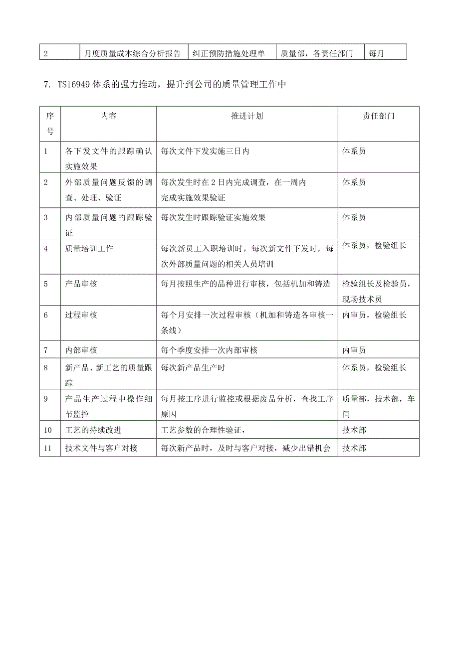 2011年下半年质量管理工作计划_第4页