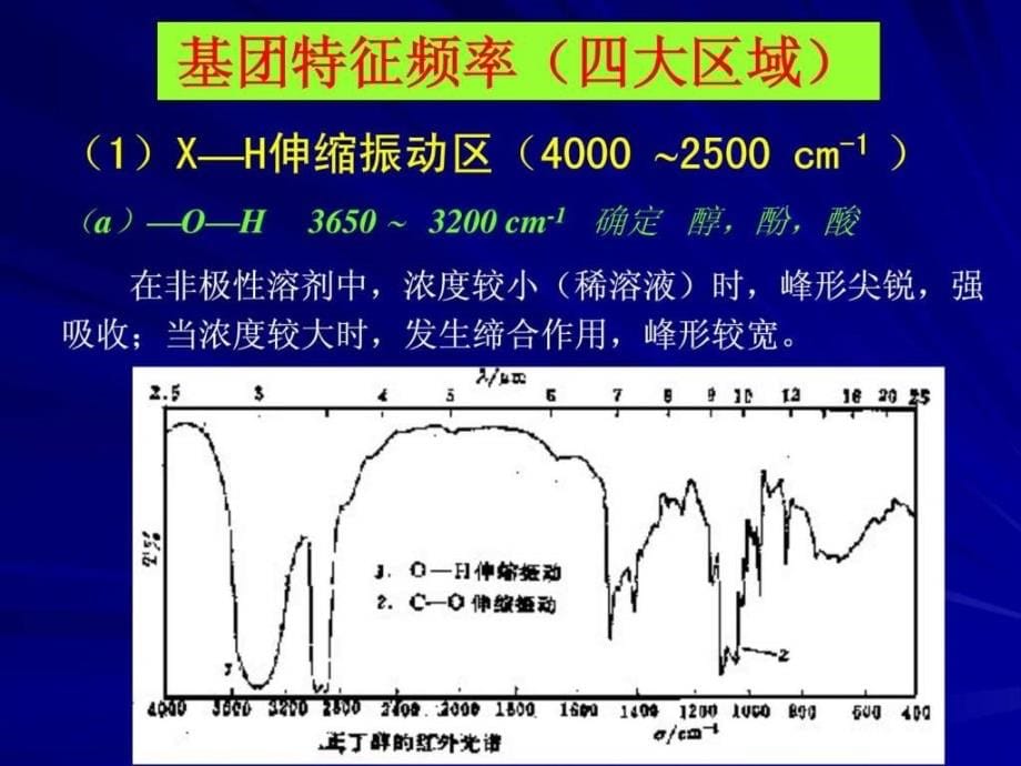 材料研究方法复习ppt课件_第5页