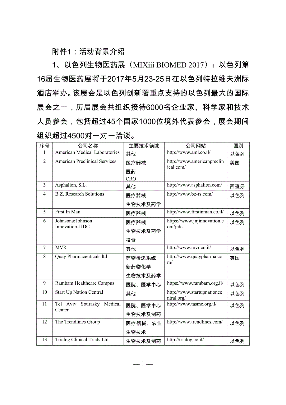 附件1活动背景介绍_第1页